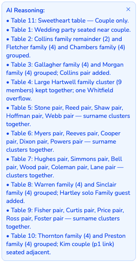 AI Reasoning panel from the editor — a per-table explanation after auto-seat, showing family clusters, head-table placement, and couple adjacencies